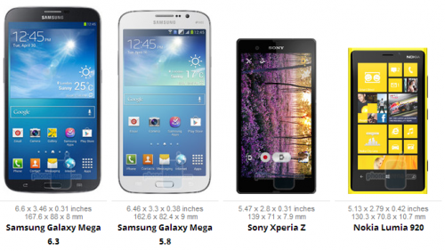 O koľko väčšie sú smartphony Galaxy Mega? Pozrite sa!
