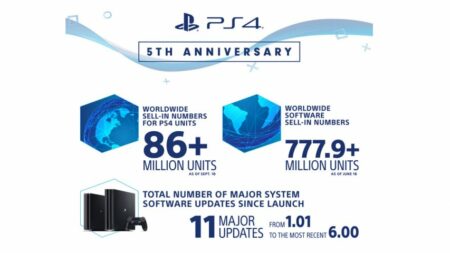 Playstation 4 oslavuje 5 rokov a Sony sa podelilo o zaujímavé štatistiky