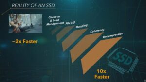 Next-gen DeepDive #1: SSD pri PS5 je nekompromisné a Microsoft zaostáva
