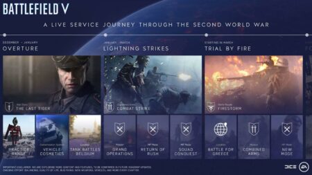 Battle Royale mód pre Battlefield V sa do hry dostane v marci 2019