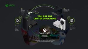 Quo Vadis, Xbox? Xbox ekosystém