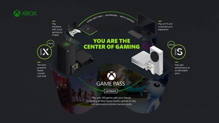Xbox ekosystém