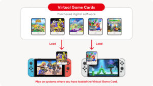 Virtual Game Cards