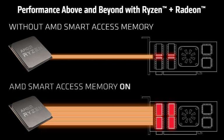 Gigabyte AMD Radeon